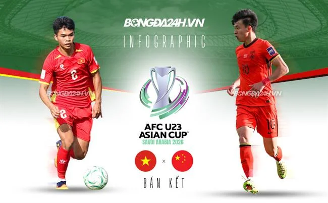 Đăng ký và đăng nhập tài khoản FCB8